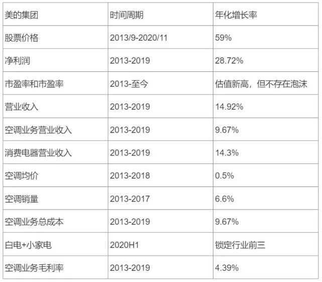 美的股票涨了多少倍,美的股价2021走势