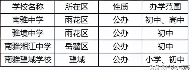 麓山好还是南雅好,南雅与麓山