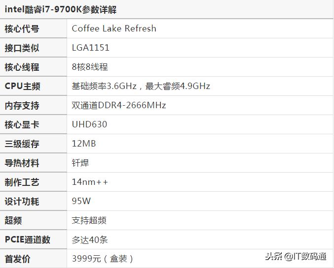 geekbench5跑分手机cpu天梯图最新,电脑cpu天梯图性能排行榜2023