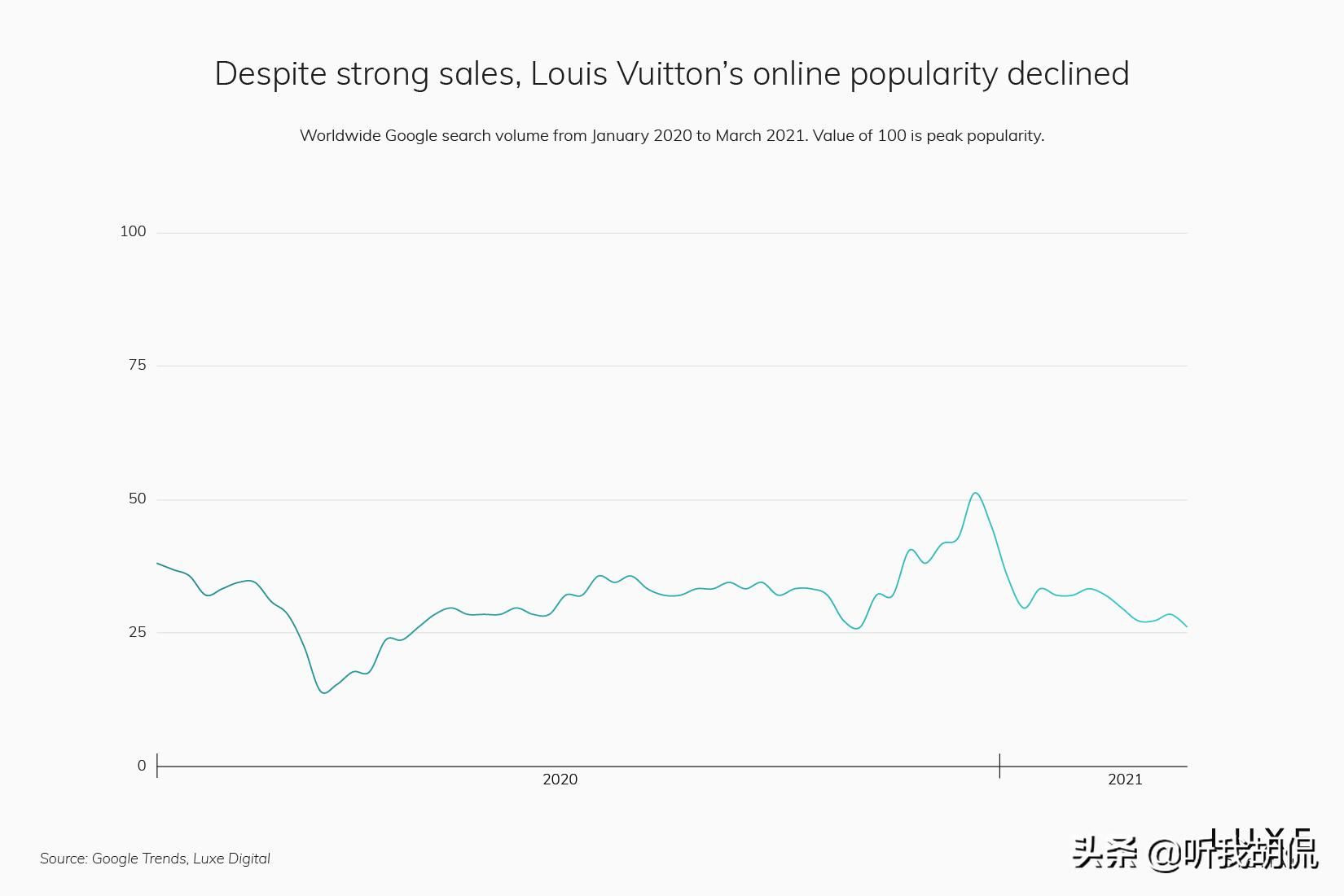 2022最受欢迎奢侈品十大排名,2021最受欢迎奢侈品