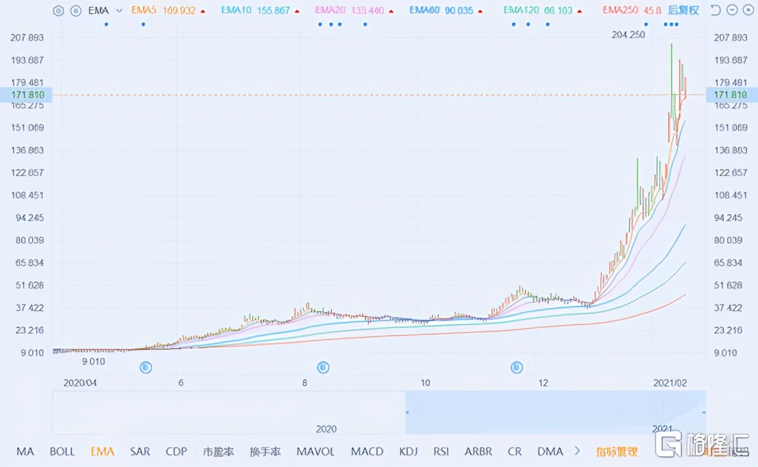 狮子集团定向增发股票,狮子集团最新信息