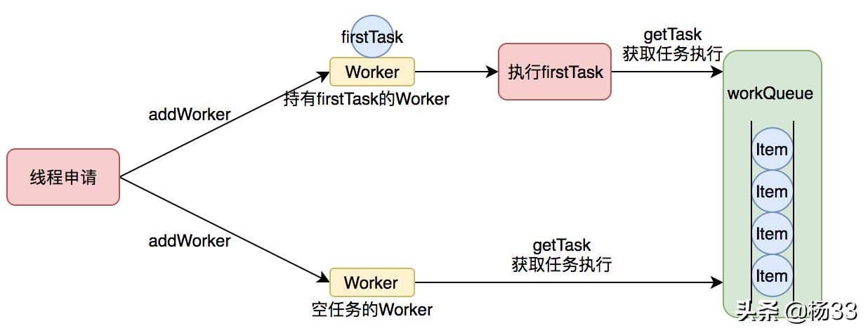 使用线程池并发调用多个接口,并发编程java线程池的五个状态
