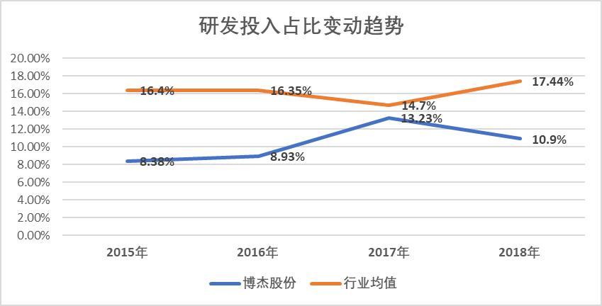 博杰股份什么消息,博杰股份技术分析