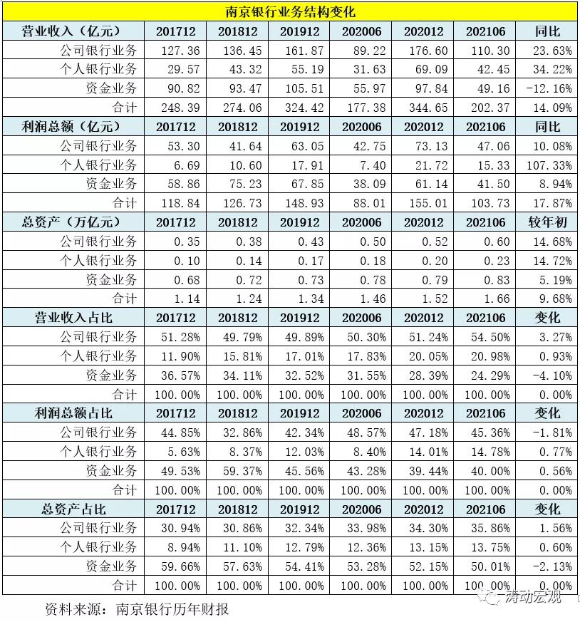 南京银行年报点评,南京银行股票深度分析最新