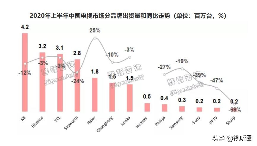 全*彩球**电老二LG，从中国家电卖场“撤退”，这释放出什么信号？