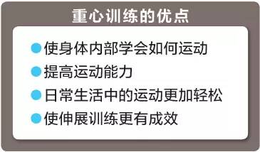 初学者如何进行拉伸,手把手拉伸