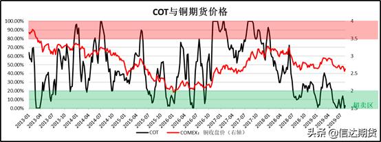 cftc期货变化报告,期货交易报告怎么查看的