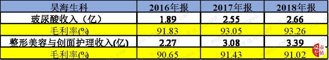 玻尿酸龙头华熙生物实时行情,聊聊玻尿酸龙头企业华熙生物