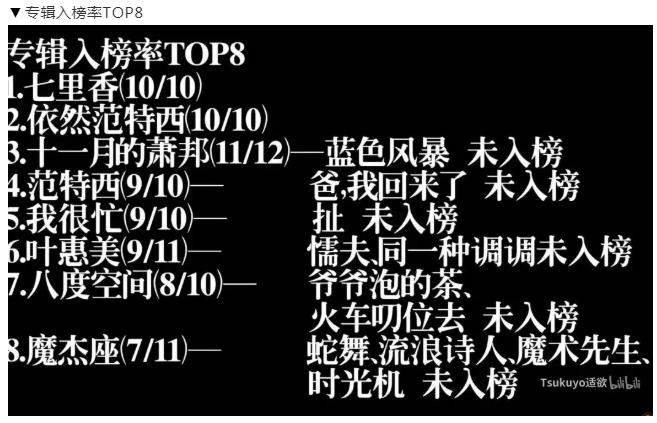 网友票选周杰伦最好听的歌曲101，第一名还是这首歌