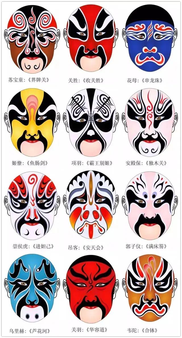 干货！难得一见的脸谱画法合集，艺术生快来临摹学习，简单易学