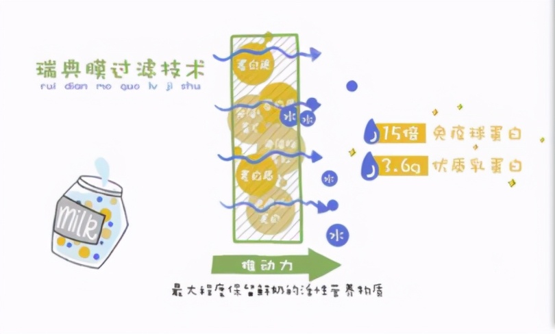 新希望华西黄金24小时牛奶怎么样,新希望黄金鲜牛奶