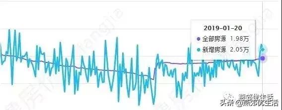 2024年燕郊会跌吗,燕郊最近涨还是跌