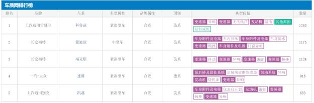 十年·树木特刊②丨防沙固林，这些事件推动汽车消费渐趋理性