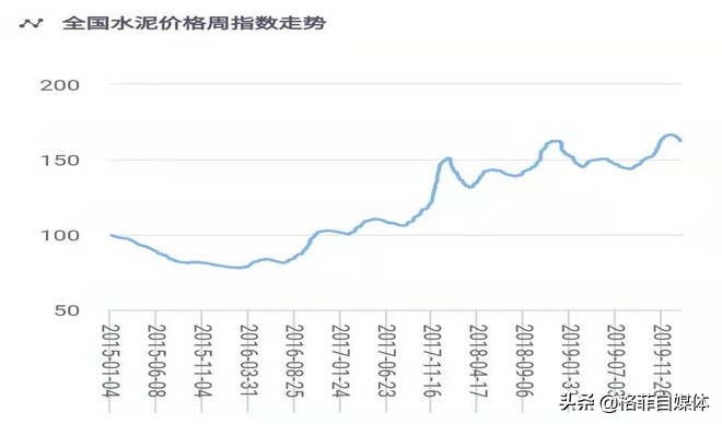海螺水泥年报预告分析,海螺水泥投资资本回报率分析