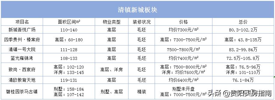 贵阳房价走势2020年10月官方信息,贵阳房价2023最新楼盘消息及价格