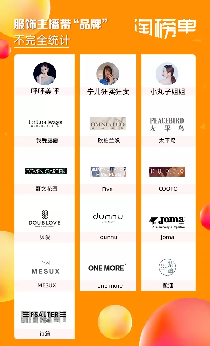 9块9包邮的商品,9块9包邮衣服店面