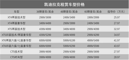 传统车企新零售项目,新零售车企新模式