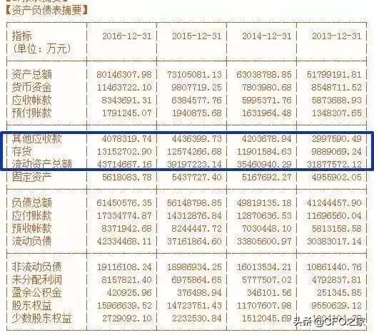 如何看懂财务报表中的大白话,教你快速读懂财务报表