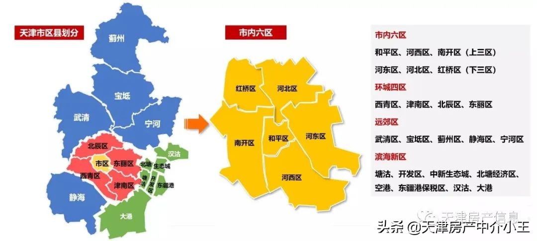 天津普林未来前景,天津哪个区发展前景最好