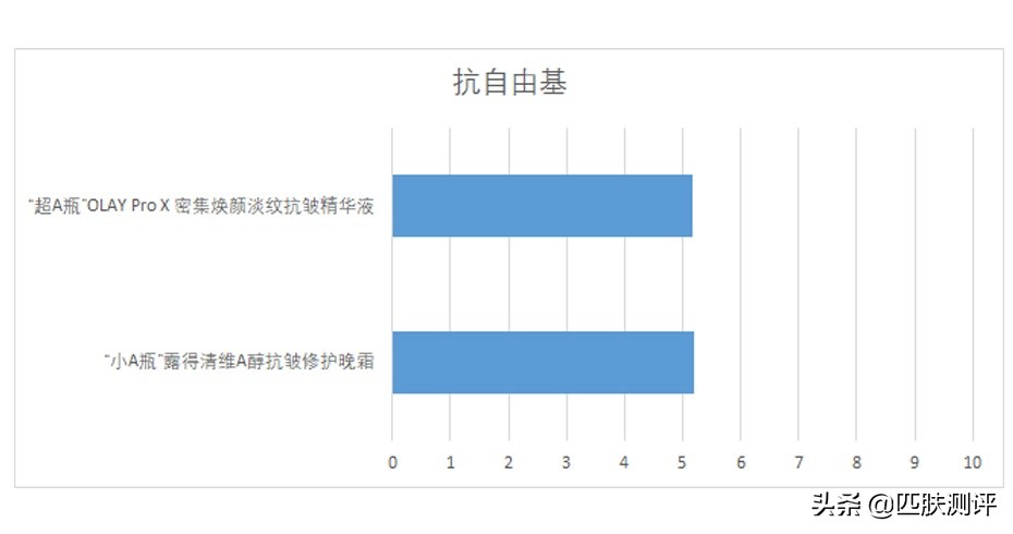 olay超亮瓶测评,olay超红瓶精华水测评吐槽