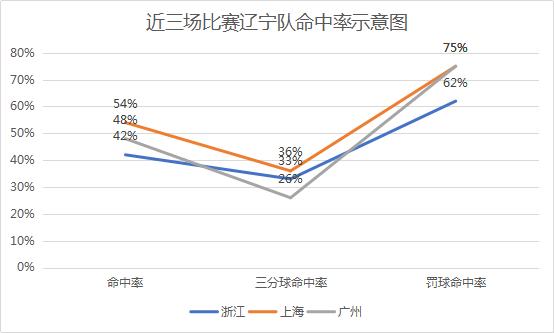 辽宁换帅后为什么能赢两场,辽宁换帅后的具体战绩