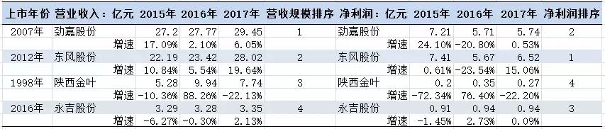 中烟入股劲嘉股份,劲嘉股份能被中烟收购吗是真的吗