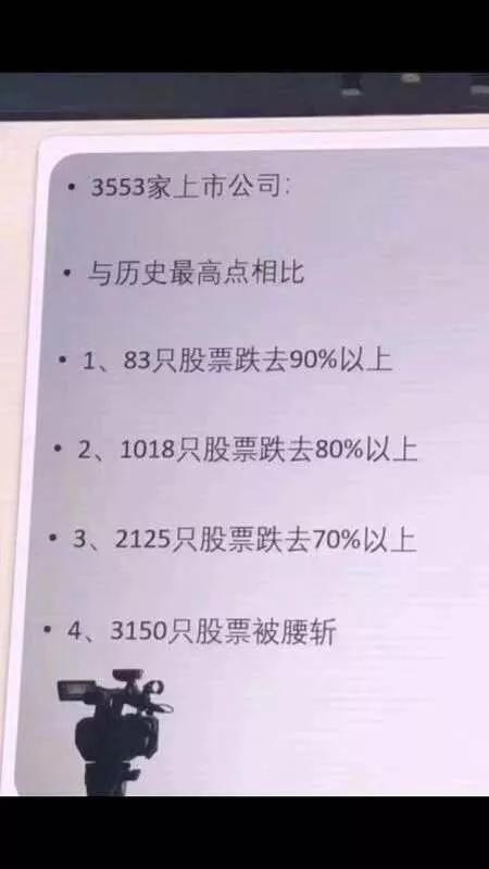 股市9张图高清,股市20年大盘曲线图