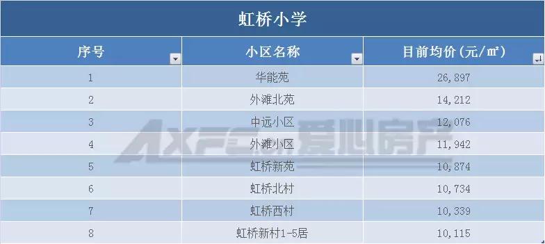南通老旧学区房价会腰斩吗,南通学区房价格是多少