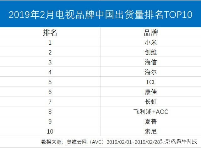 全球销量第三的tcl在国内口碑,tcl为什么在国外销量好