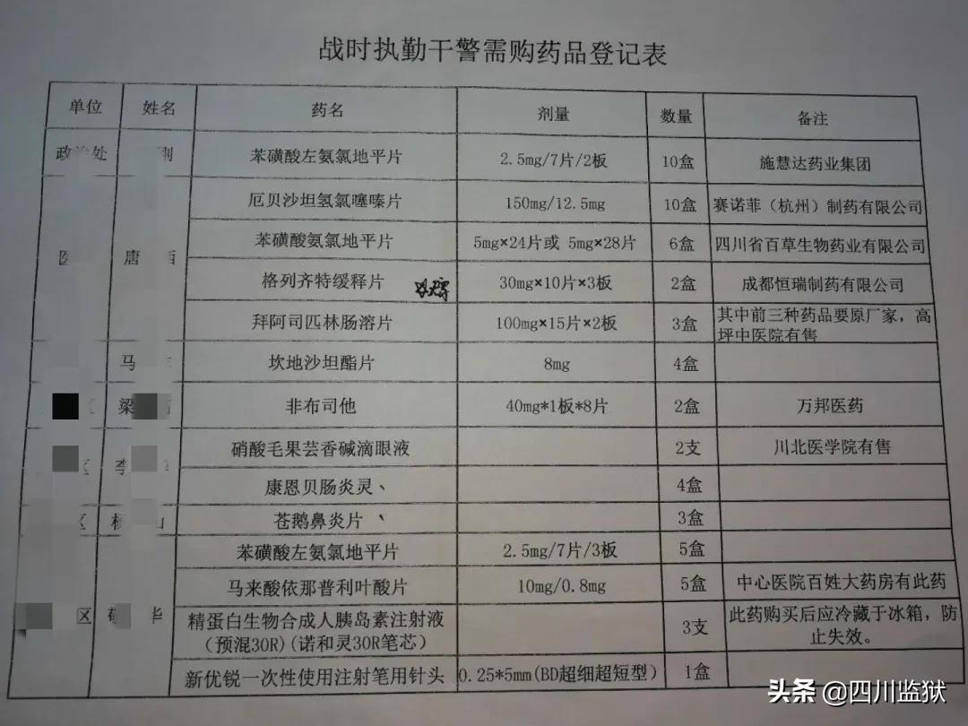 一对一帮扶|战“疫”当前，后方支援“奥利给”！