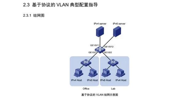 配置一台交换机的基本思路,详细完整的核心交换机配置流程