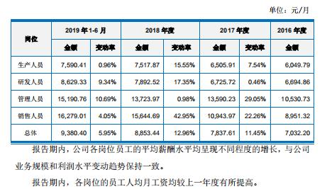 南京的公司员工工资,南京公司年薪多少