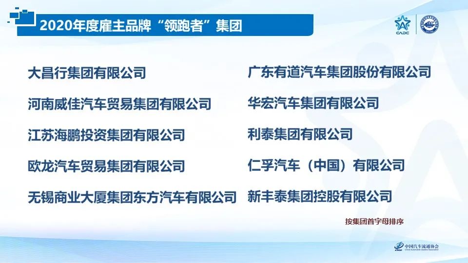 2020汽车经销商集团百强,2020中国汽车经销商集团百强