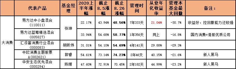 中国知名的34位基金经理精华版,最顶级的100位基金经理人