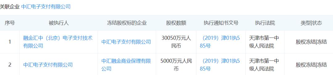 中汇支付现状,中汇支付被冻结怎么办