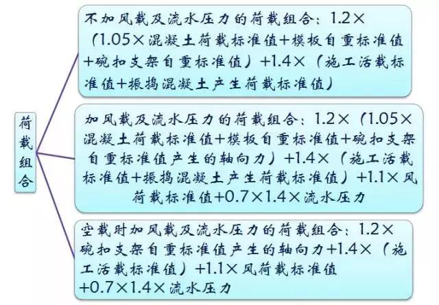 施工临时结构的设计及计算，建议收藏