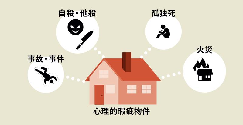 日本房产设备坏了是房东负责吗 (日本买房事故怎么处理)