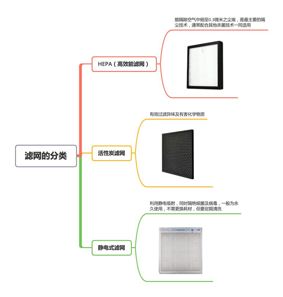 松下家用空气净化器怎么样,松下空气净化器三千左右的