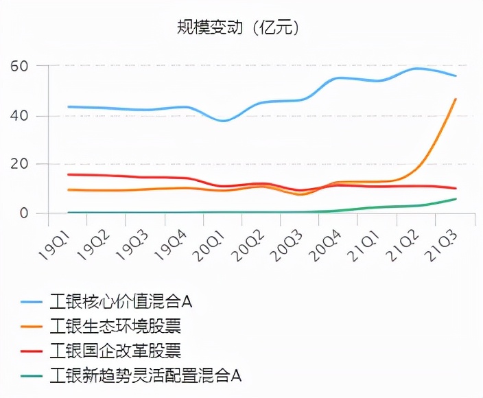 三年基金收益,三年内收益高回撤小的基金