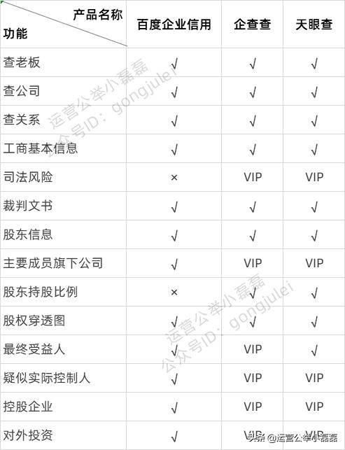 百度上查询公司信息准确靠谱吗,百度查公司信息