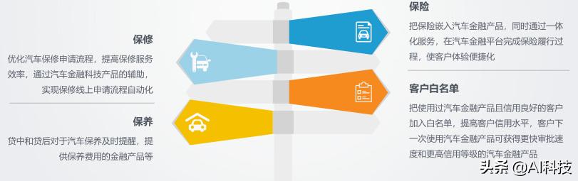 汽车金融行业大数据报告,汽车金融行业研究及市场分析报告