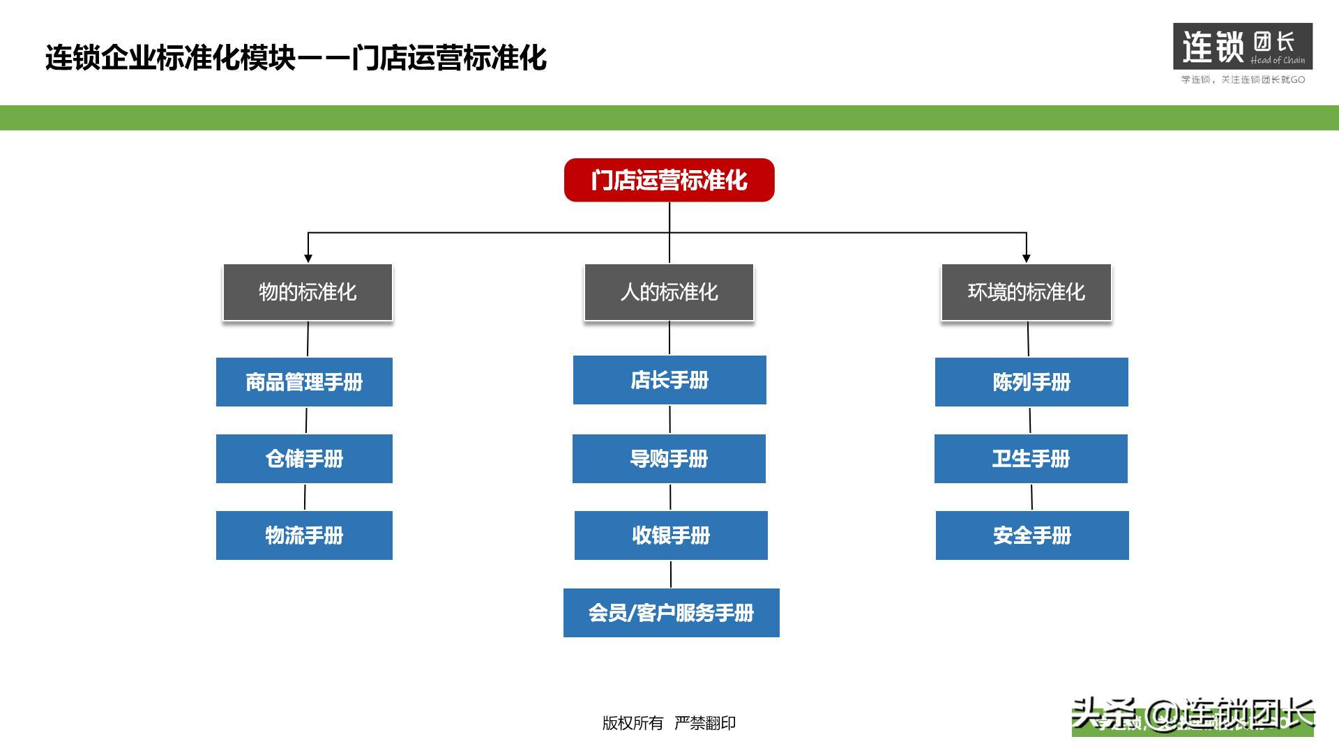 直营门店做得好,就一定能做加盟?在招商前的7条建议
