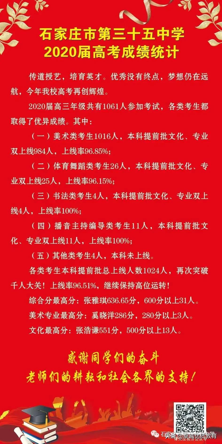 石家庄高中学校成绩排名,石家庄翰林高中成绩