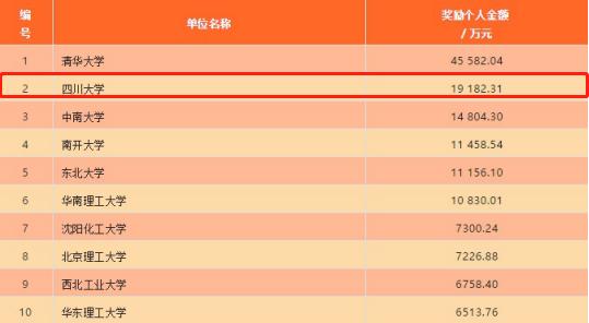 合同金额超9亿元！四川大学硬核操作获国家部委认可，向全国推广！