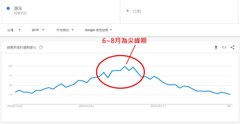 google关键词排名查询,谷歌关键词搜索排名