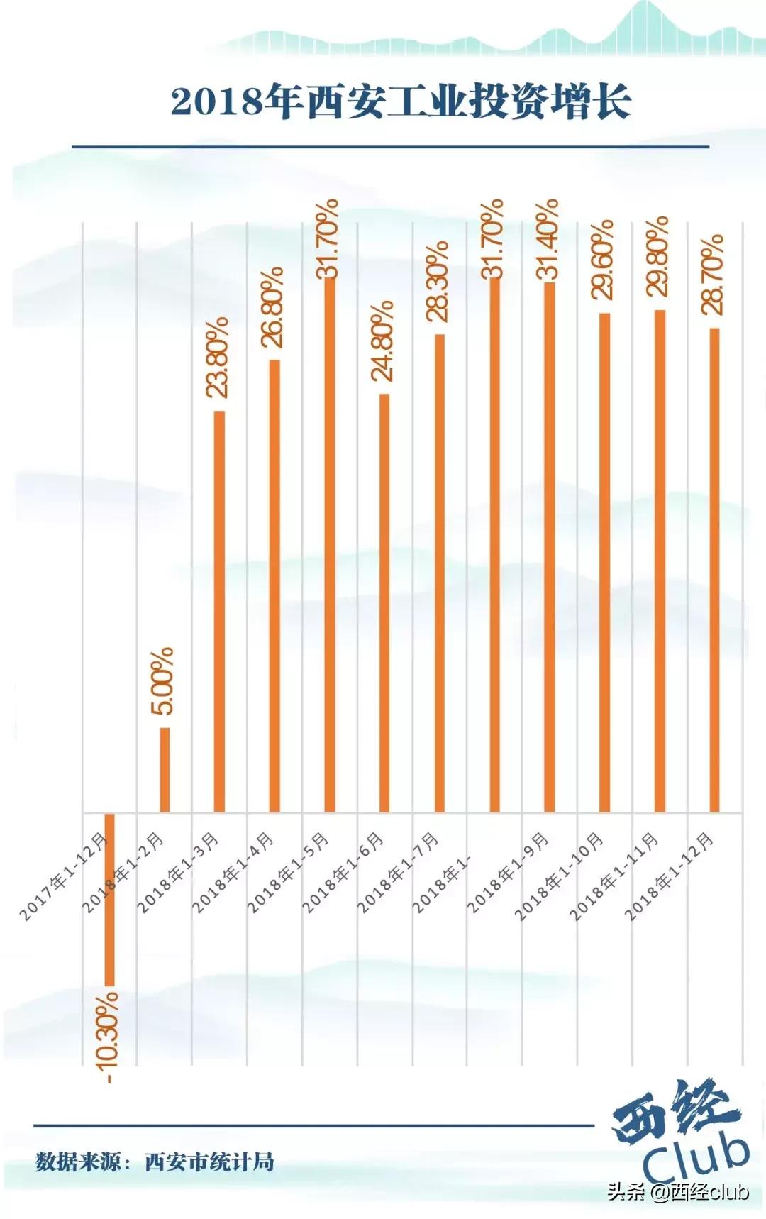 干货|没有王永康的西安，未来走向何方？