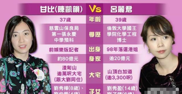 吕丽君刘銮雄分手,吕丽君和刘銮雄相识