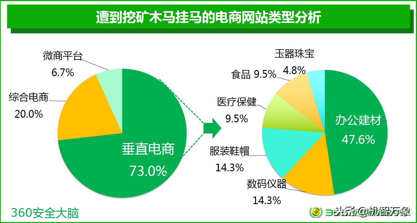 羊毛*党**数量巨大、超九成购物APP存高危漏洞双11网购安全不容乐观