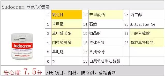 屁屁霜去黑头使用方法,屁屁霜护臀霜去黑头