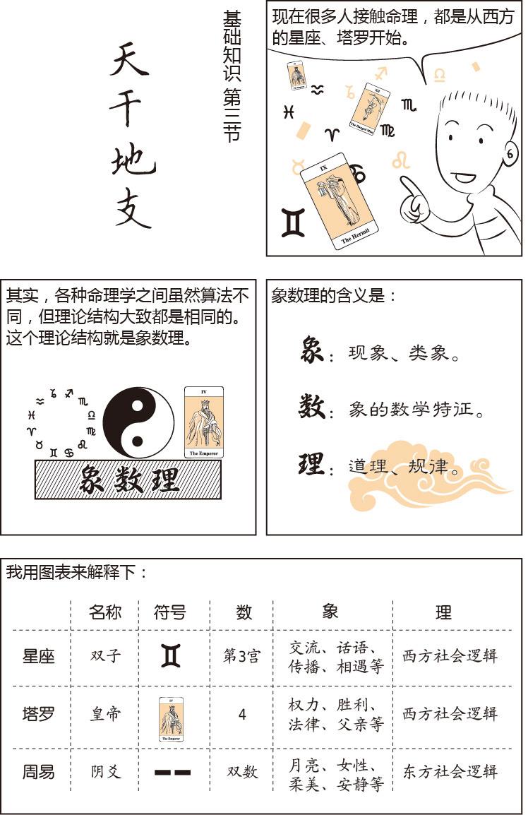 漫画四柱命理,漫画八字命理全集解析